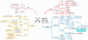 第5章：相交线与平行线，七年级数学下册