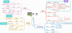 第6章：实数，人教版七年级数学下册