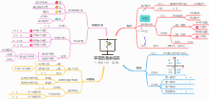 第7章：平面直角坐标系，人教版七年级数学下册