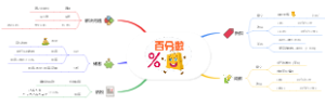 人教版六年级下册第2单元：百分数（二）