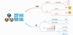 人教版五年级下册第1单元：观察物体（三）