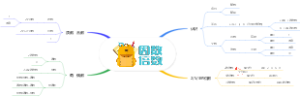 人教版五年级下册第2单元：因数与倍数