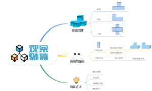 人教版四年级下册第2单元：观察物体（二）