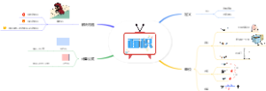 人教版三年级下册第5单元：面积
