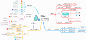 第9章：不等式与不等式组，人教版七年级数学下册