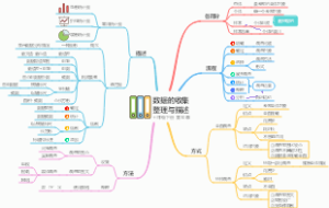 第10章：数据的收集整理与描述，人教版七年级数学下册