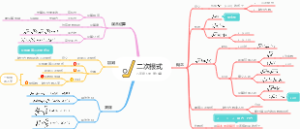 第16章：二次根式，人教版八年级数学下册