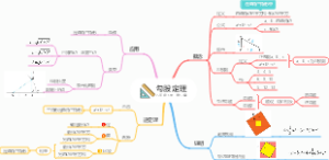 第17章：勾股定理，人教版八年级数学下册