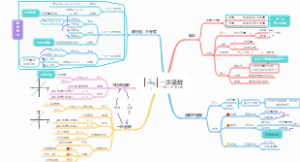 第19章：一次函数，人教版八年级数学下册