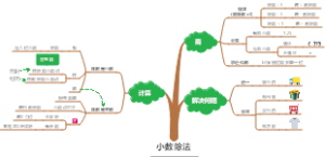 第3单元：小数除法，人教版五年级上册