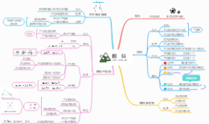 第27章：相似，人教版九年级数学下册