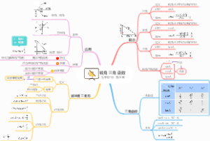 第28章：锐角三角函数，人教版九年级数学下册