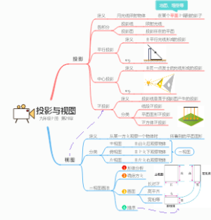 第29章：投影与视图，人教版九年级数学下册