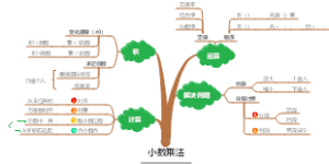 第1单元：小数乘法，人教版五年级上册