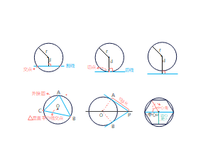 直线和圆的位置关系