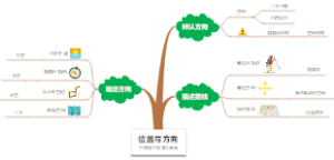 人教版三年级下册数学第1单元：位置与方向（一）