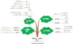 第2单元：除数是一位数的除法，人教版三年级下册