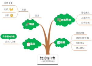 第3单元：复式统计表，人教版三年级下册