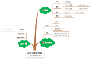 第4单元：两位数乘两位数，人教版三年级下册