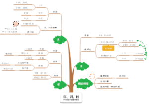 第6单元：年、月、日，人教版三年级下册