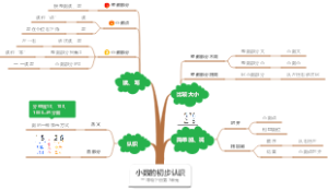 第7单元：小数的初步认识，人教版三年级下册