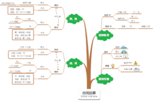 人教版四年级下册第1单元：四则运算