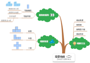 人教版四年级下册第2单元：观察物体（二）