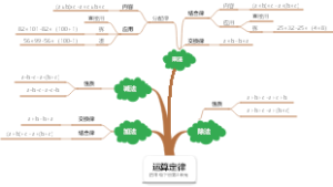 人教版四年级下册第3单元：运算定律