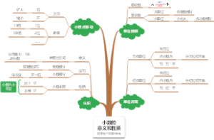 人教版四年级下册第4单元：小数的意义和性质