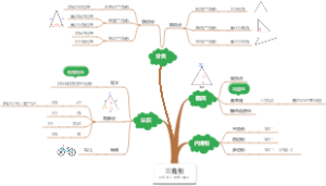 人教版四年级下册第5单元：三角形