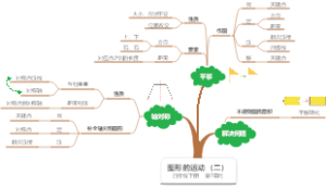 人教版四年级下册第7单元：图形的运动（二）