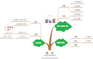 人教版四年级下册第8单元：统计