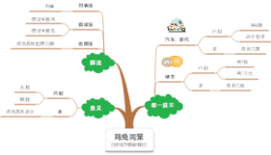 人教版四年级下册第9单元：鸡兔同笼