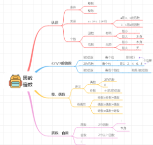 五年级下册：因数与倍数