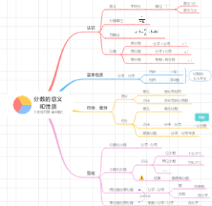 五年级下册：分数的意义和性质