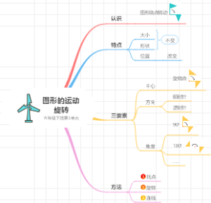 五年级下册：图形的运动（三）旋转