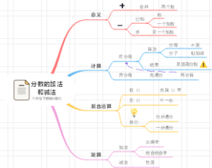 五年级下册：分数的加法和减法