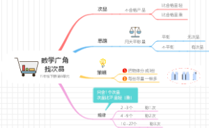 数学广角——找次品，五年级下册