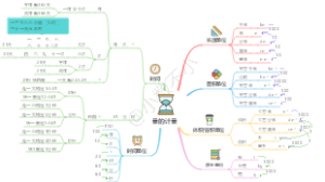 小升初总复习资料3：量的计量