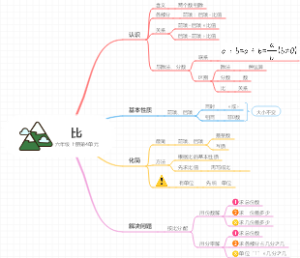 六年级上册第4单元：比