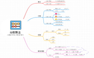 六年级上册第1单元：分数乘法