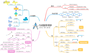 第6章：几何图形初步，新人教版七年级上册