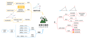 第14章：全等三角形，新人教版八年级上册