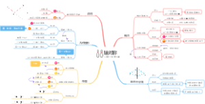 第15章：轴对称，新人教版八年级上册