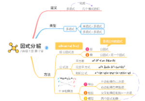 第17章：因式分解，新人教版八年级上册