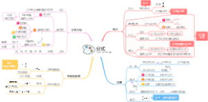 第18章：分式，新人教版八年级上册