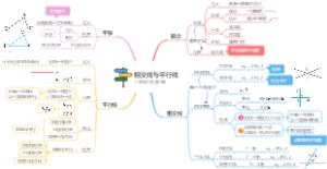 第7章：相交线与平行线，新人教版七年级下册