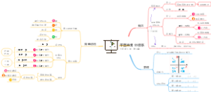 第9章：平面直角坐标系，新人教版七年级下册