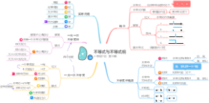 第11章：不等式与不等式组，新人教版七年级下册