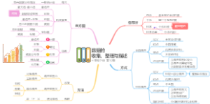 第12章：数据的收集、整理与描述，新人教版七年级下册
